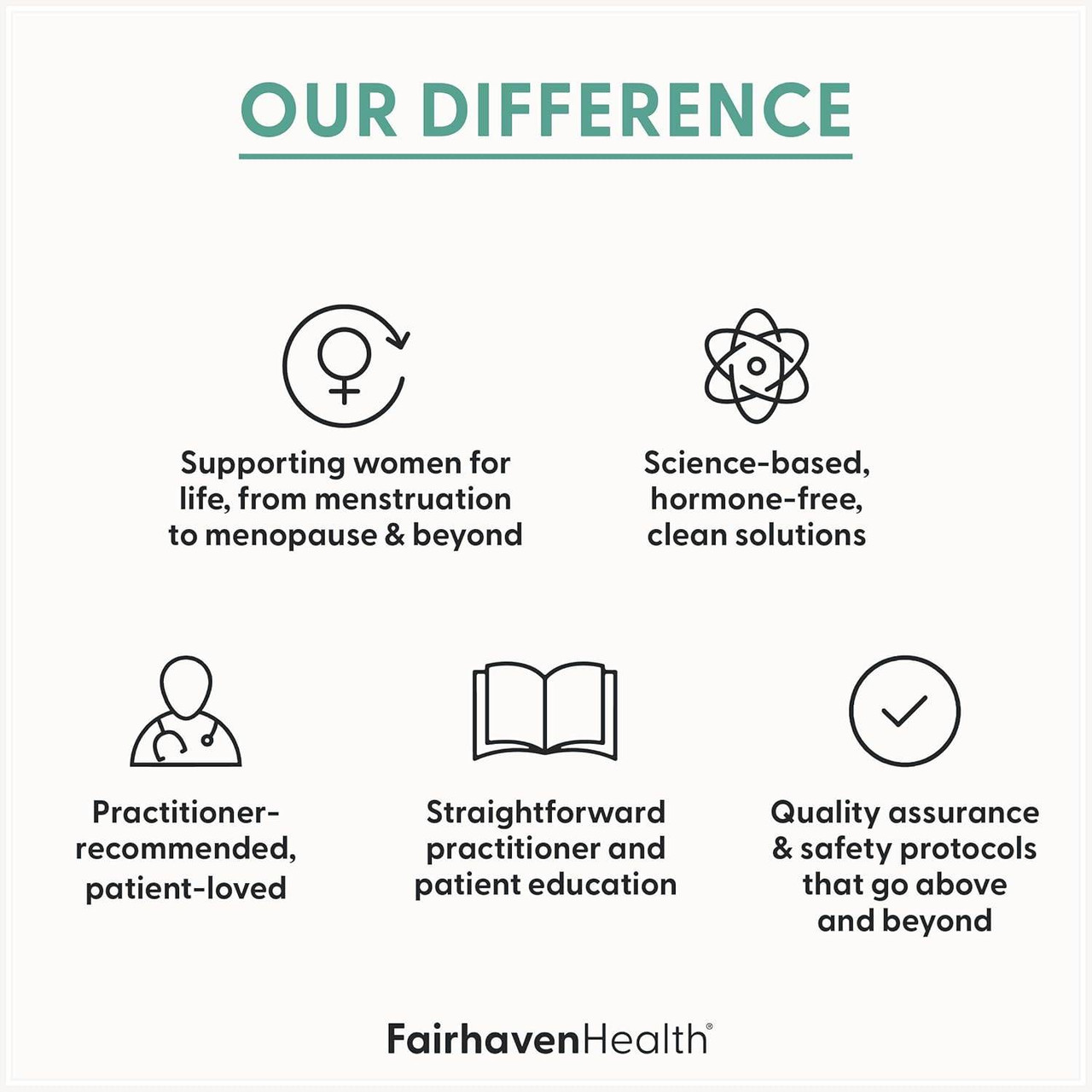 Fairhaven Health our difference graphic with practitioner-recommended and quality icons