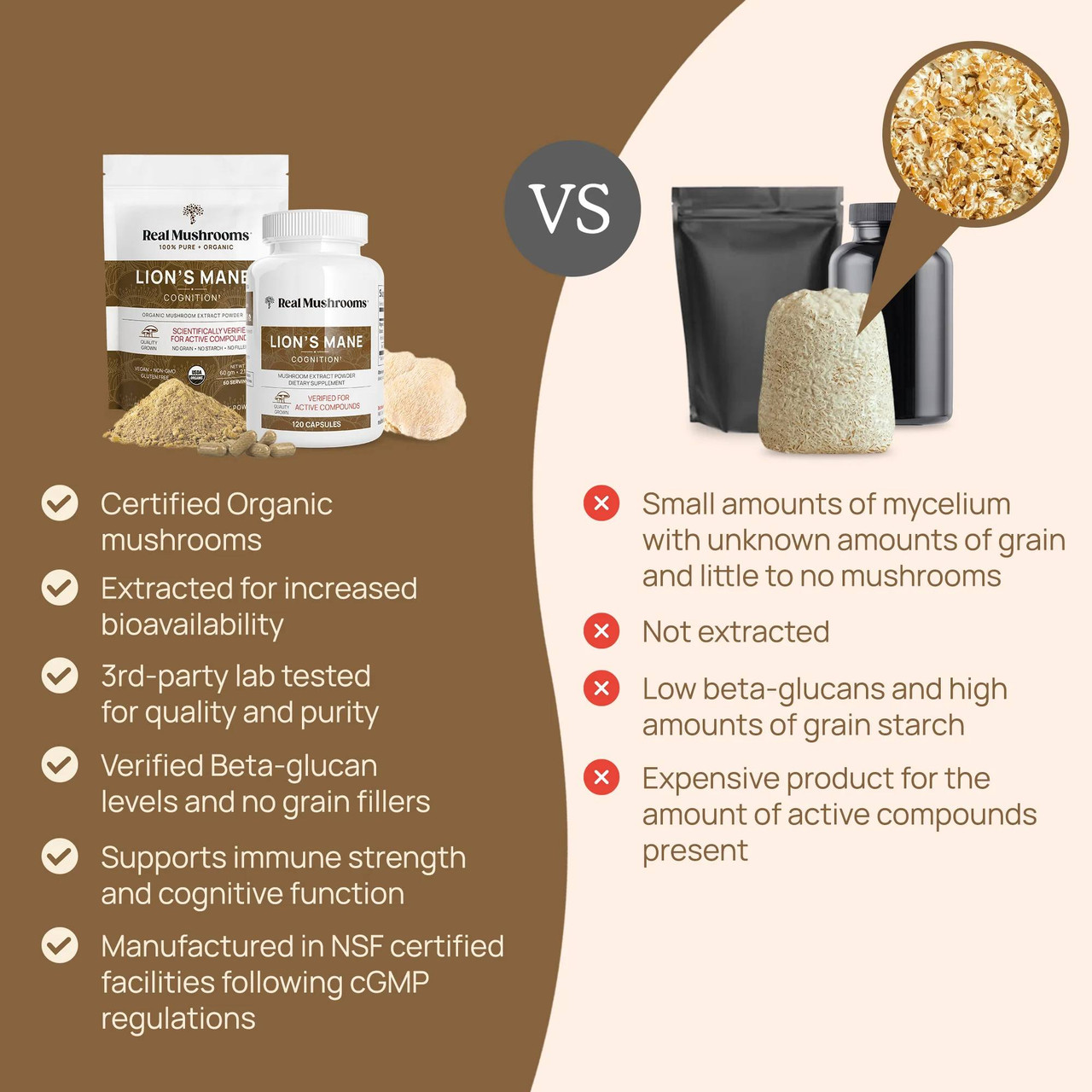 Real Mushrooms compared with mycelium products chart: certified organic, extracted, beta-glucan verified