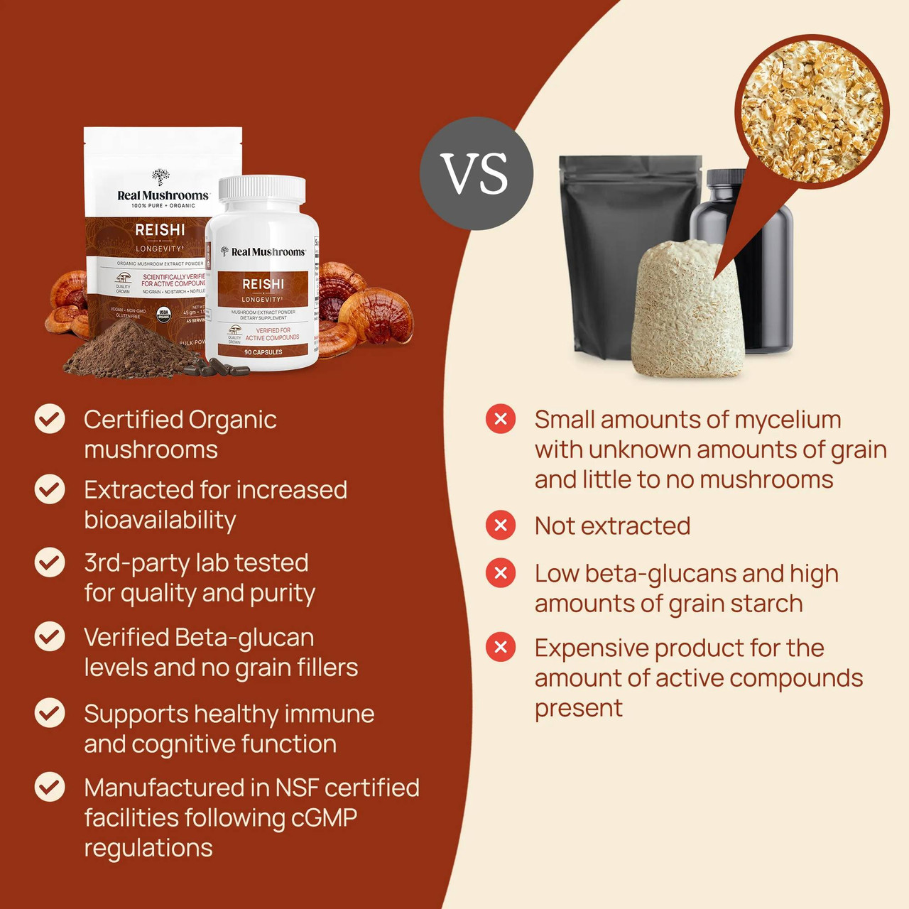 Real Mushrooms Reishi Mushroom Extract Powder - 45 Grams