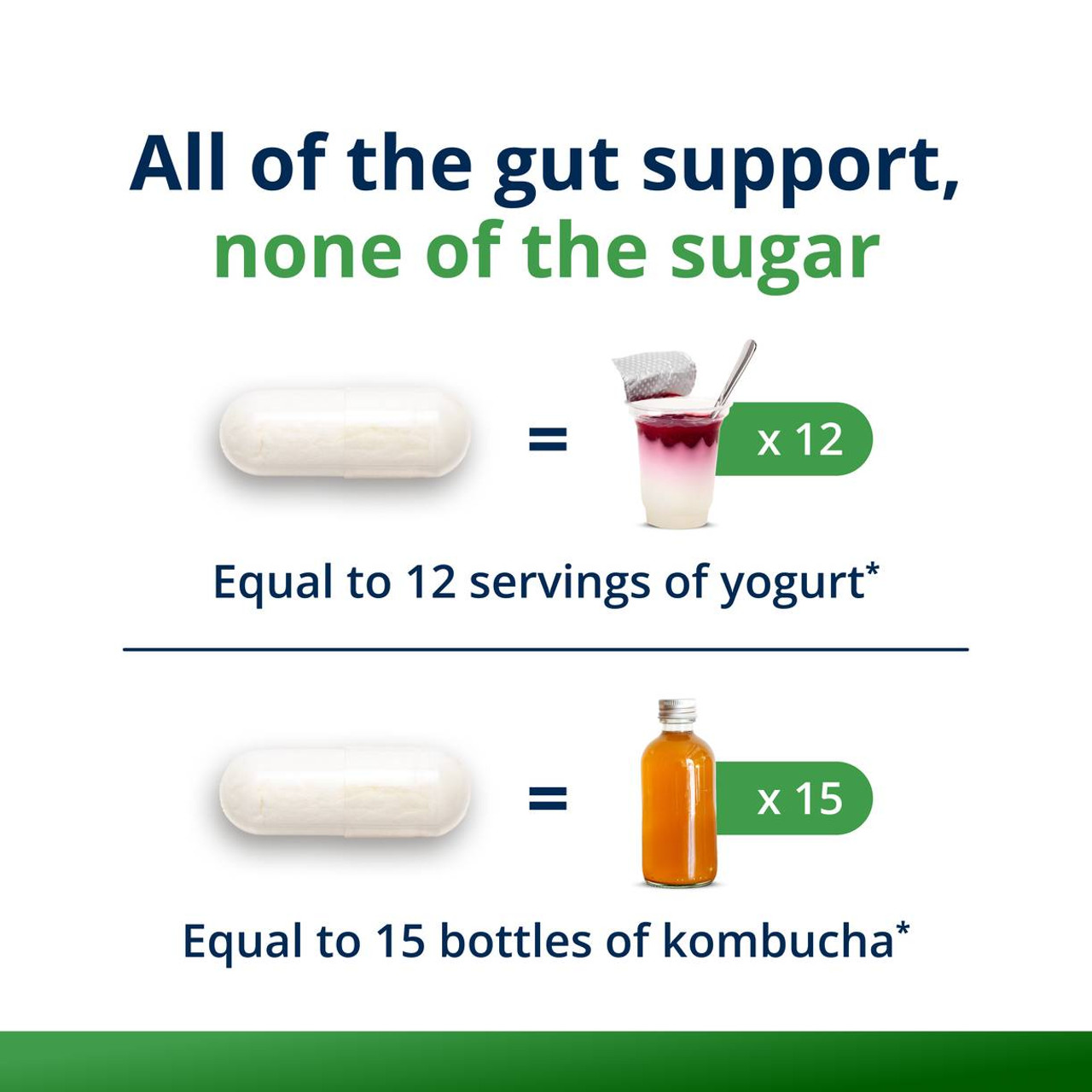 Metagenics UltraFlora Balance Probiotic - 30 Capsules