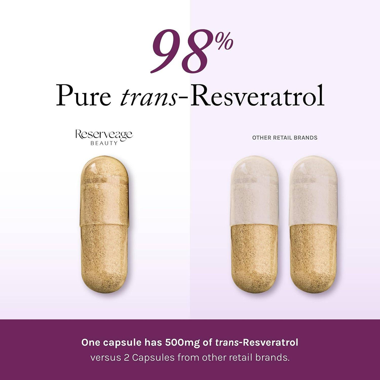 Capsule comparison, 98% pure trans-resveratrol, 1 capsule versus 2 from other brands