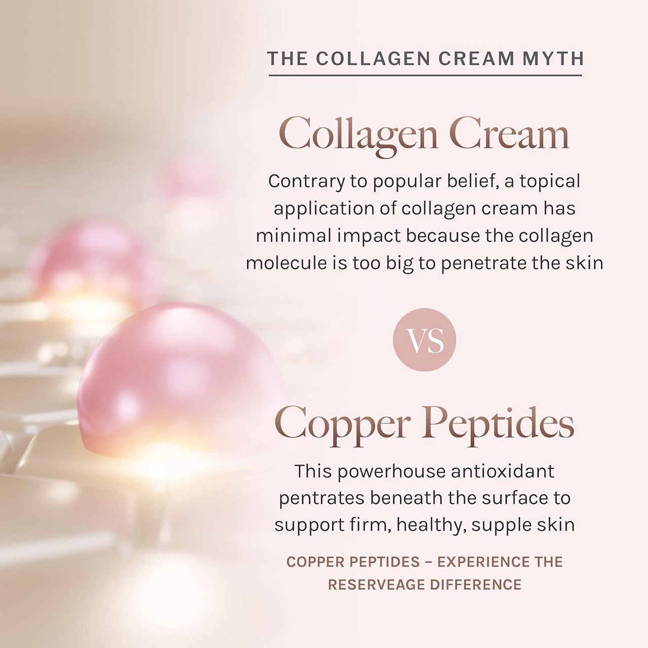 Collagen cream myth vs copper peptides penetration graphic