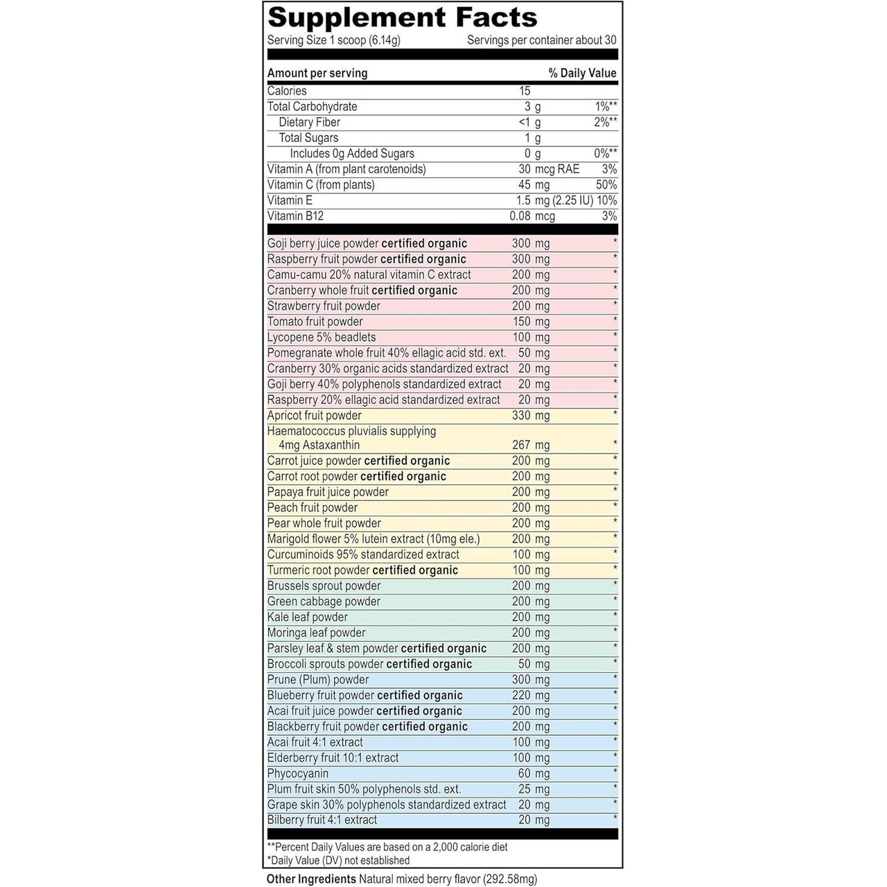 Spectrum Vibrance supplement facts with fruit vegetable and botanical powders