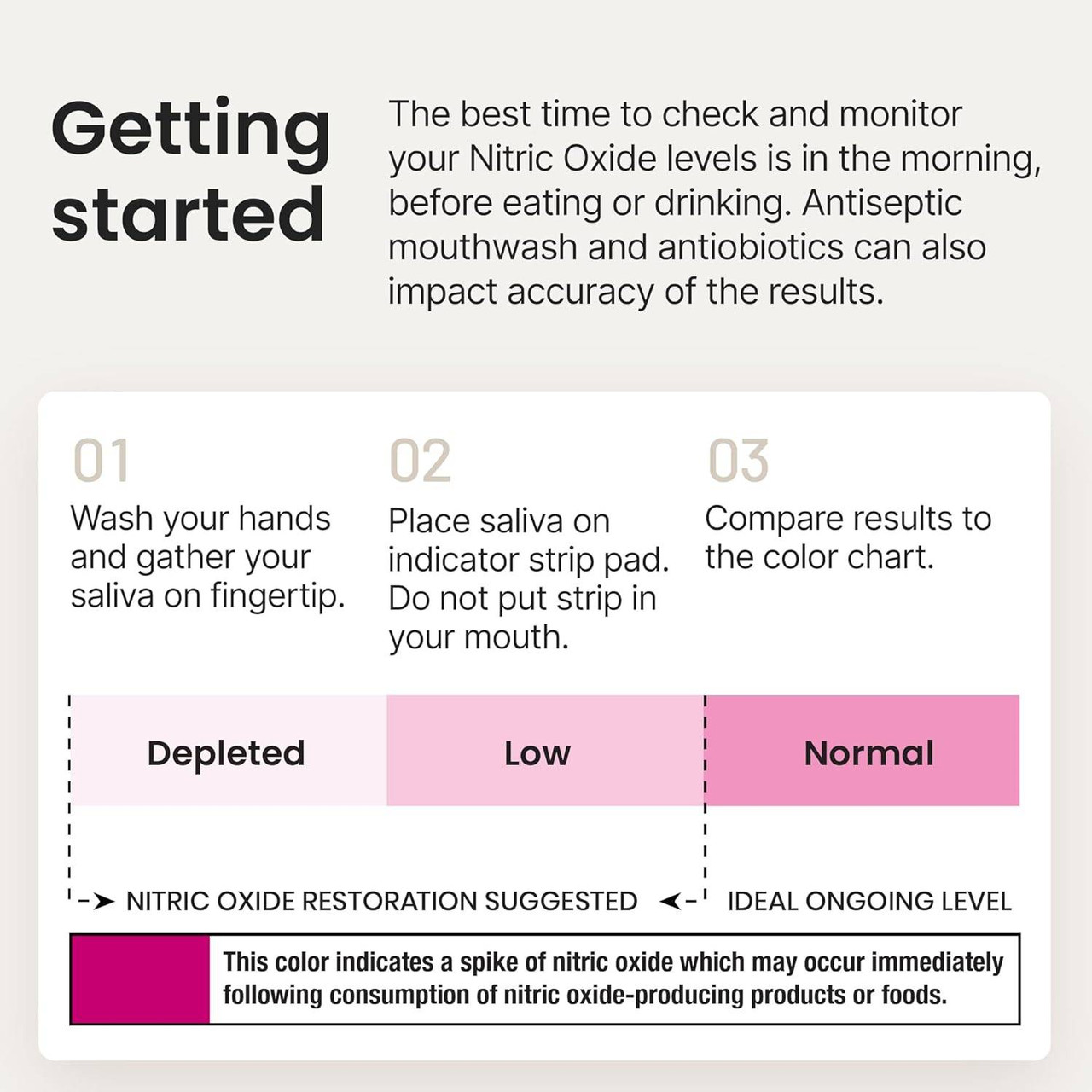 HumanN nitric oxide strips getting started steps and color chart graphic