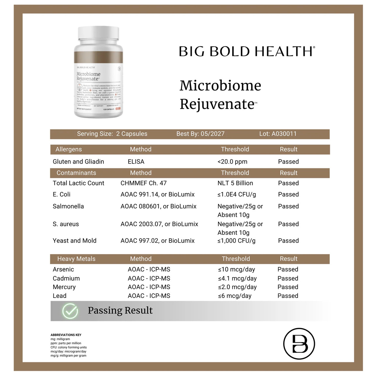 Microbiome Rejuvenate certificate of analysis with passing result