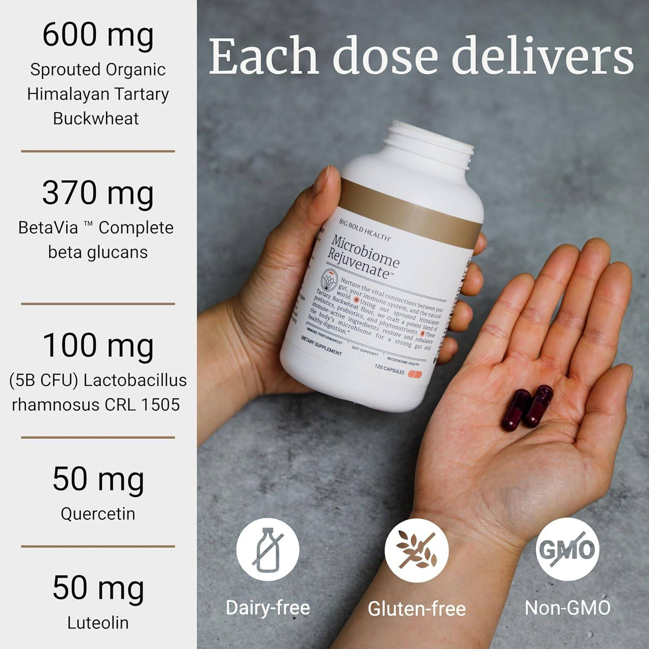 Hands holding capsules and bottle, each dose delivers graphic