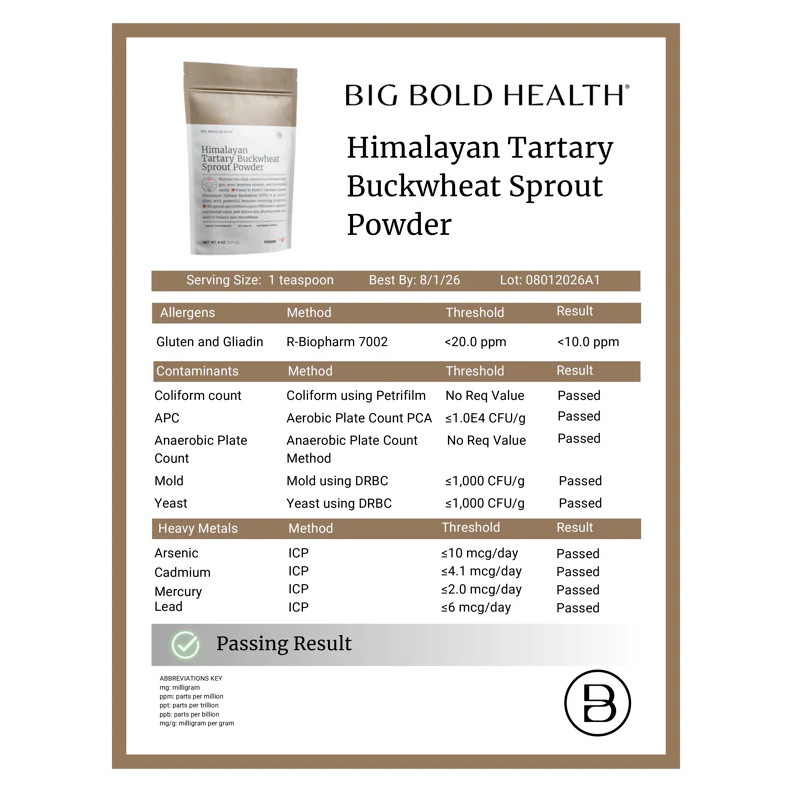 Third-party test results certificate for the powder