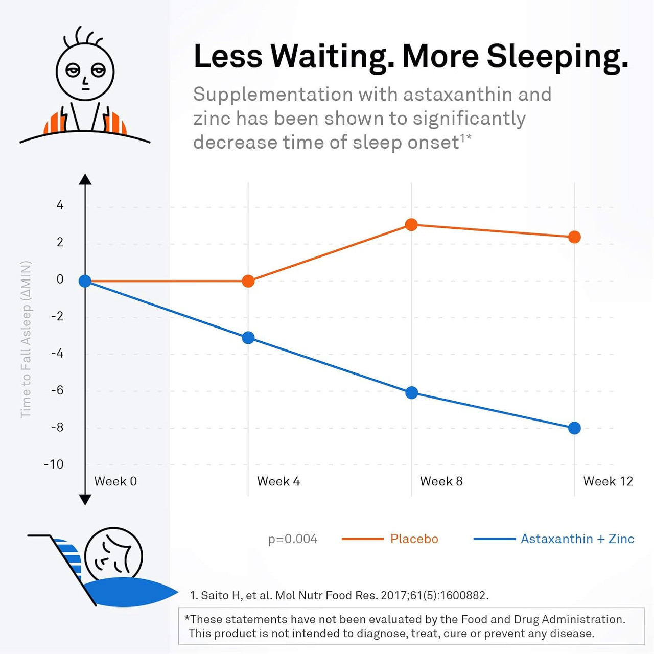 NeuroScience Kavinace OS - 60 Capsules