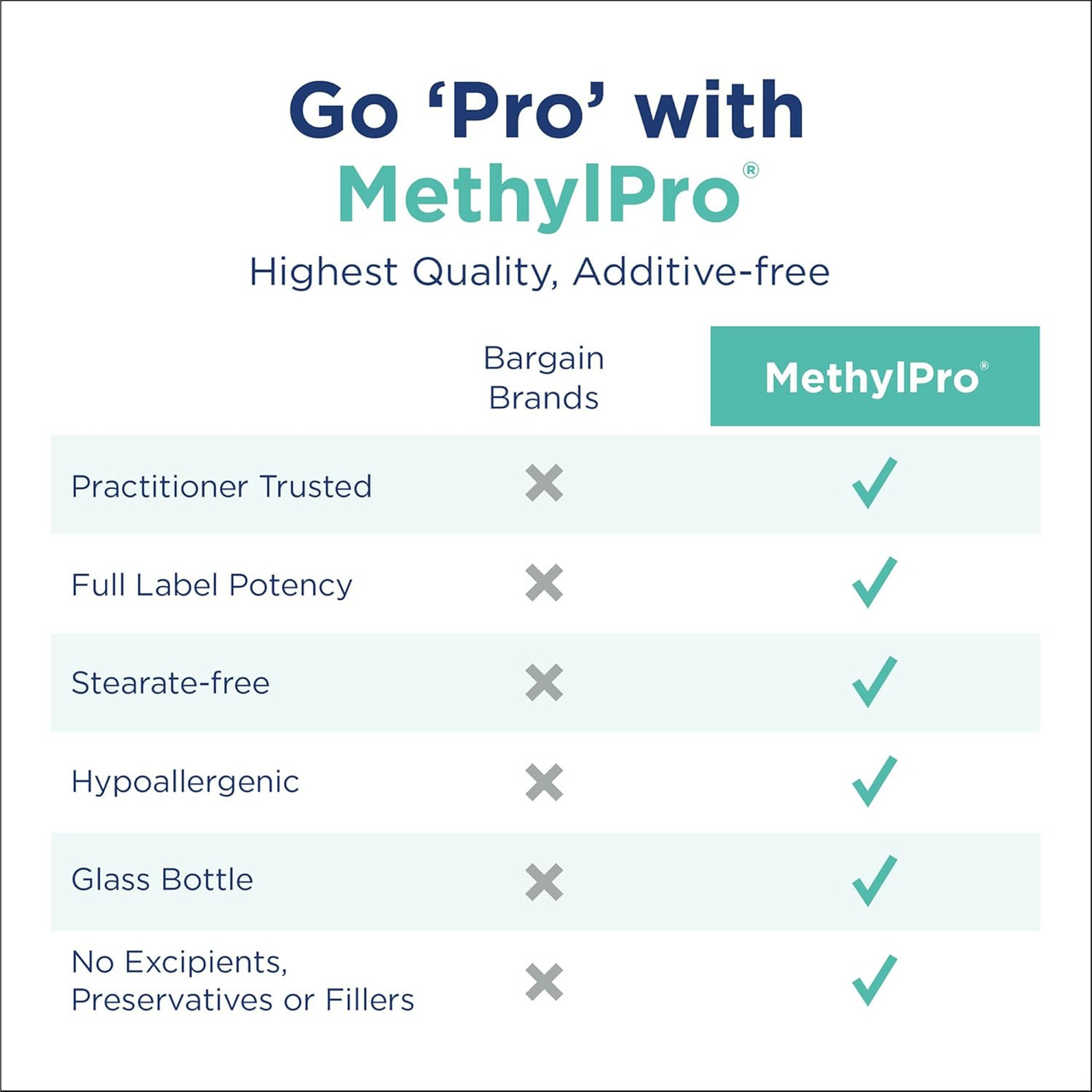 MethylPro L-Methylfolate 1mg - 90 Capsules