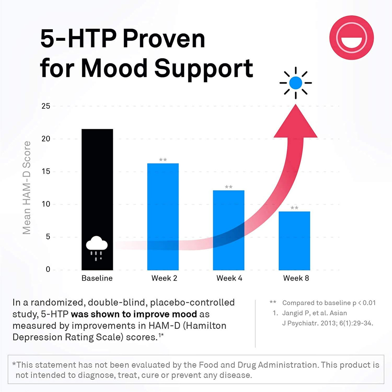 NeuroScience SeroTrex Chewable - Orange - 60 Chewables