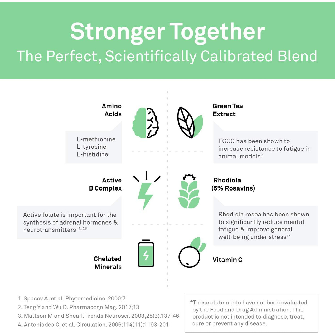 Stronger together ingredient blend graphic: amino acids, green tea, rhodiola, B vitamins