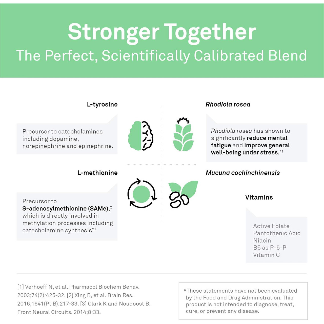 ExcitaPlus stronger together ingredient blend graphic with L-tyrosine and Rhodiola rosea
