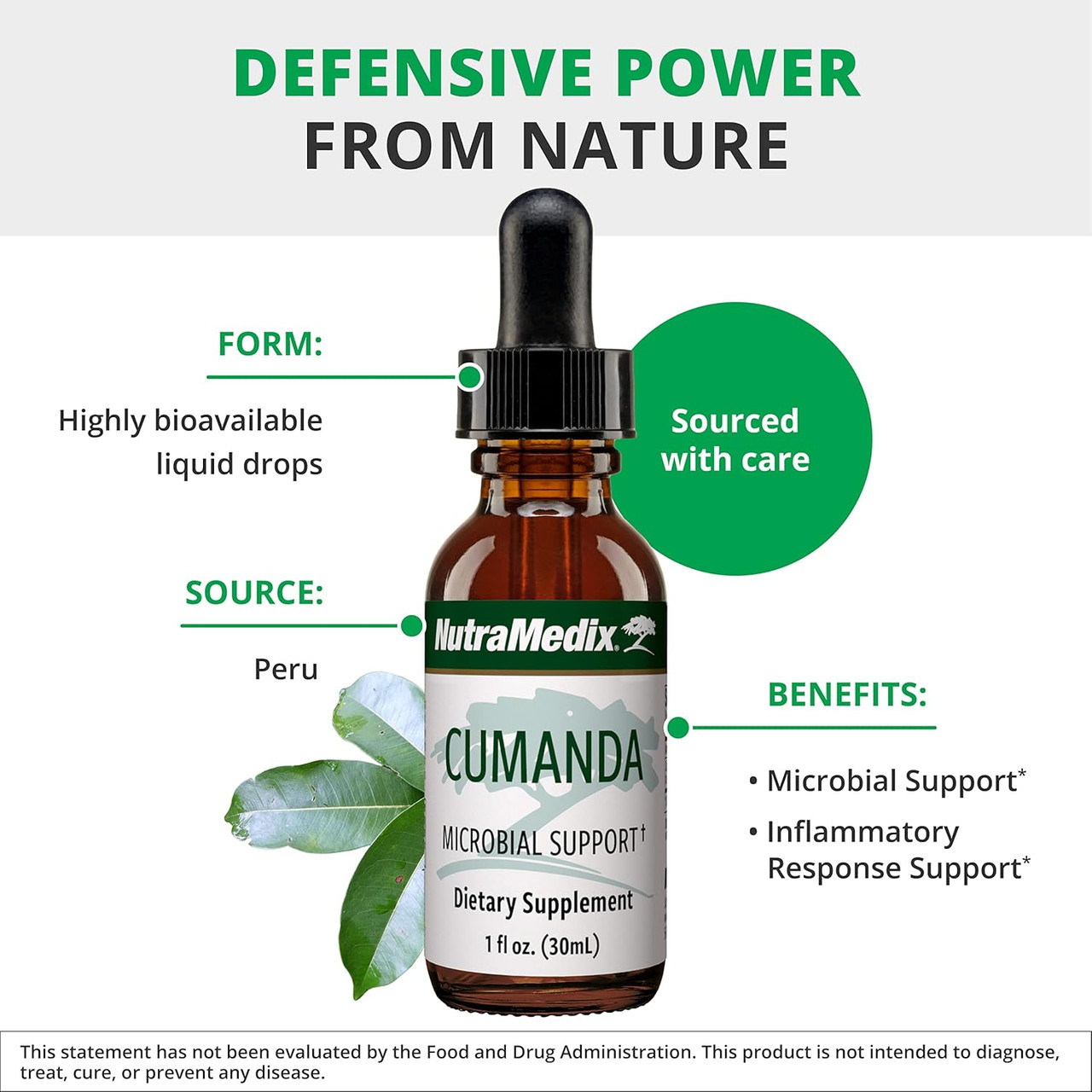Defensive power from nature Cumanda graphic with Peru source