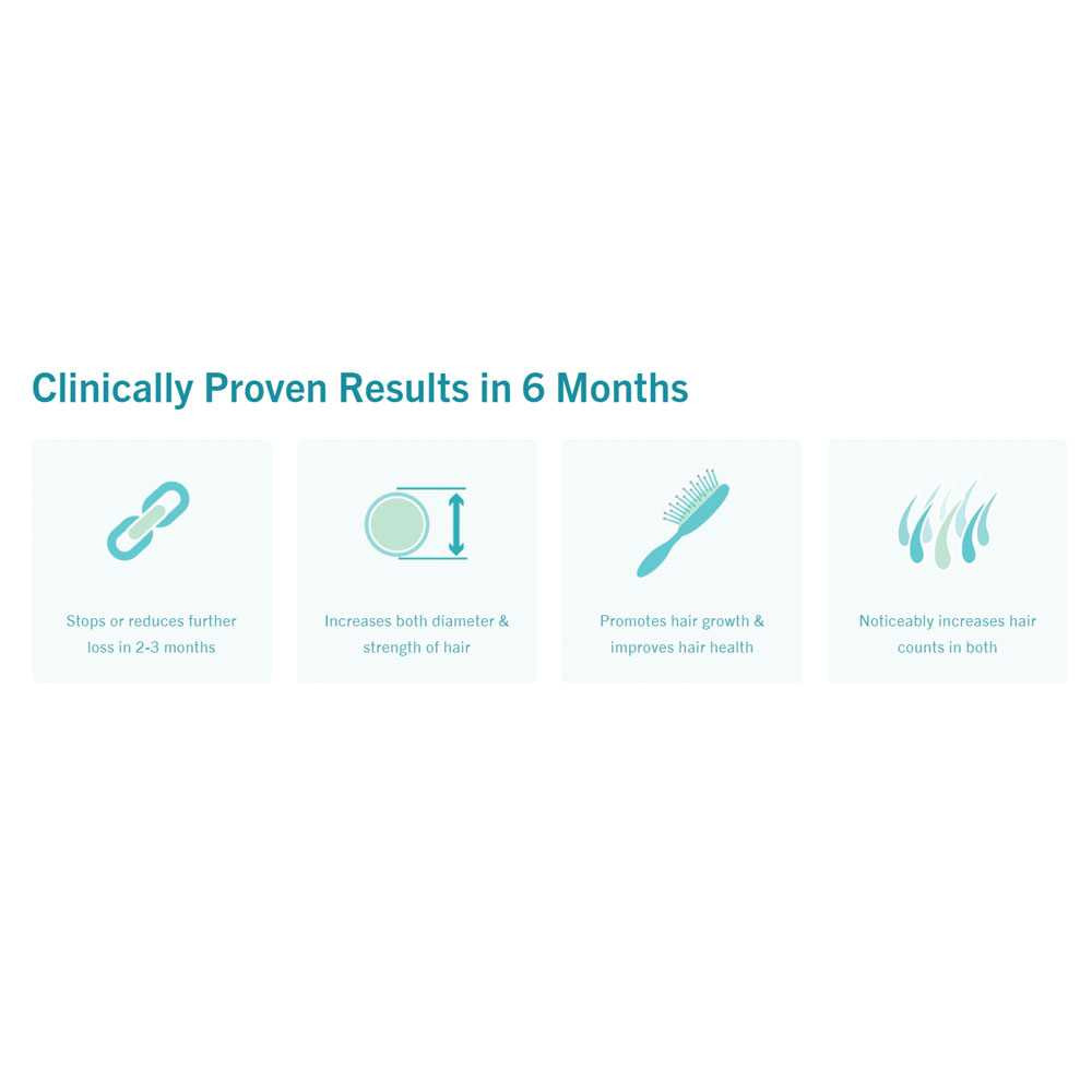 Results in 6 months graphic with four icons