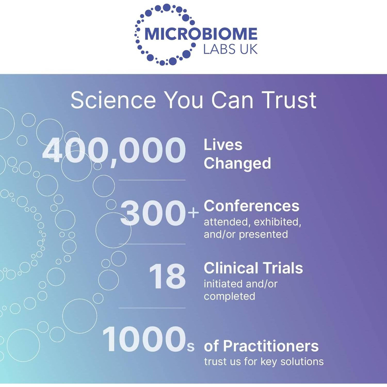 Microbiome Labs UK Science You Can Trust stats graphic