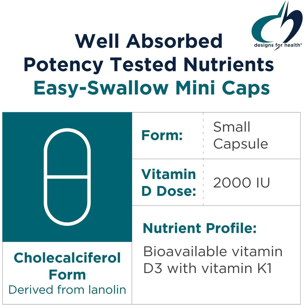 Designs for Health Vitamin D Synergy - 120 Capsules