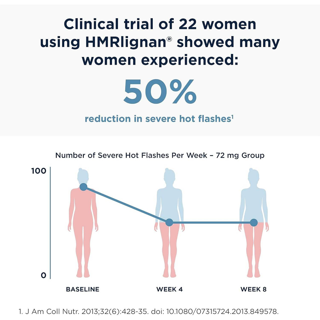 Designs for Health FemGuard-HF - 60 Capsules