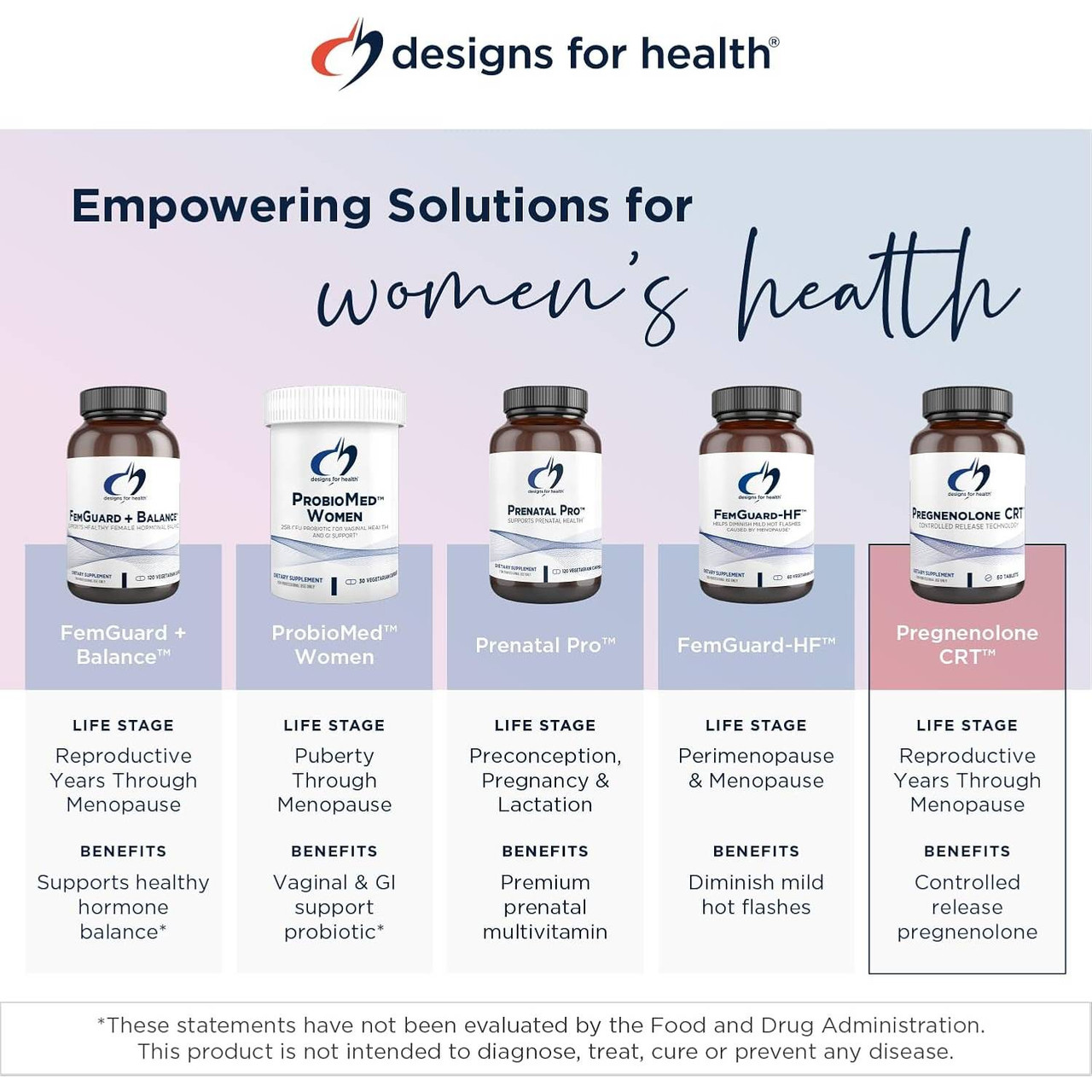 Designs for Health Pregnenolone CRT - 60 Tablets