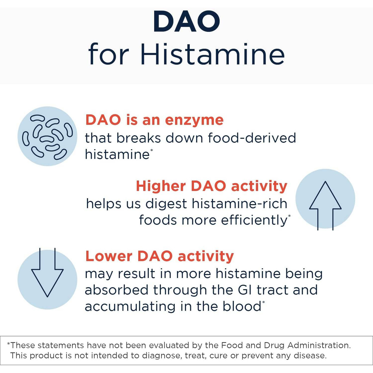 Designs for Health HistaGest-DAO - 60 Tablets
