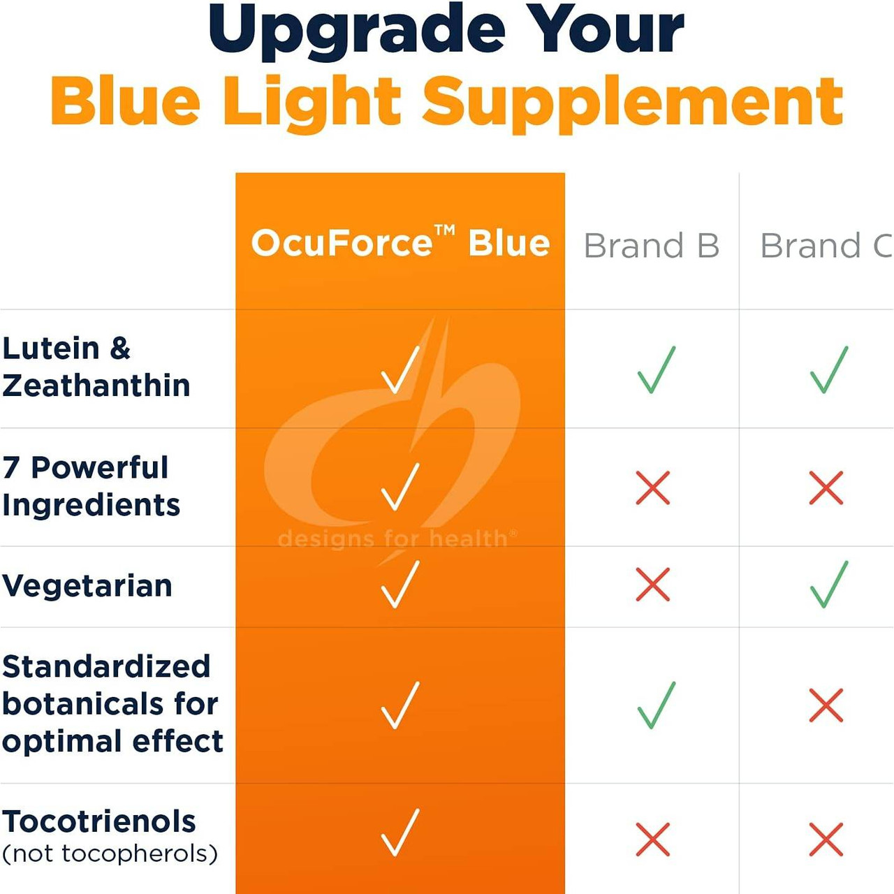 Designs for Health OcuForce Blue - 60 Capsules