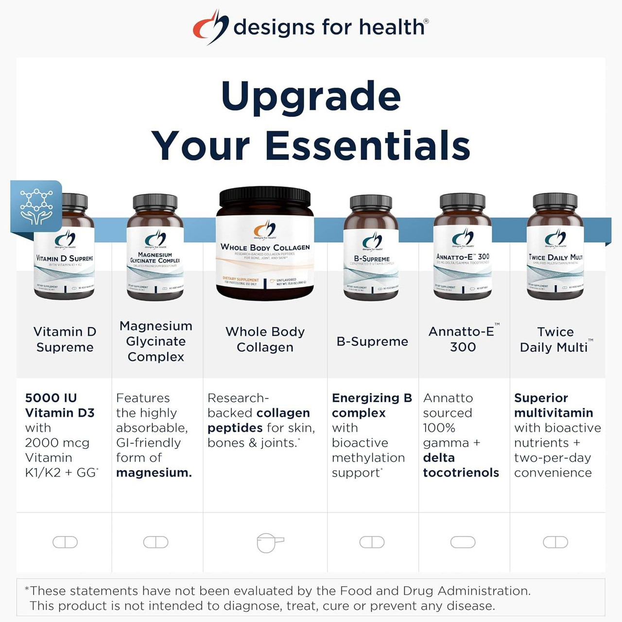 Designs for Health OsteoForce