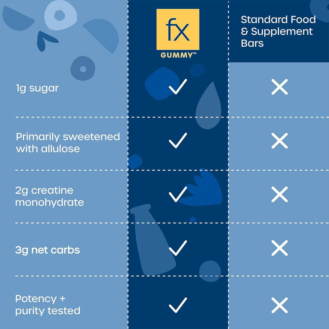 Designs for Health Yes Whey
