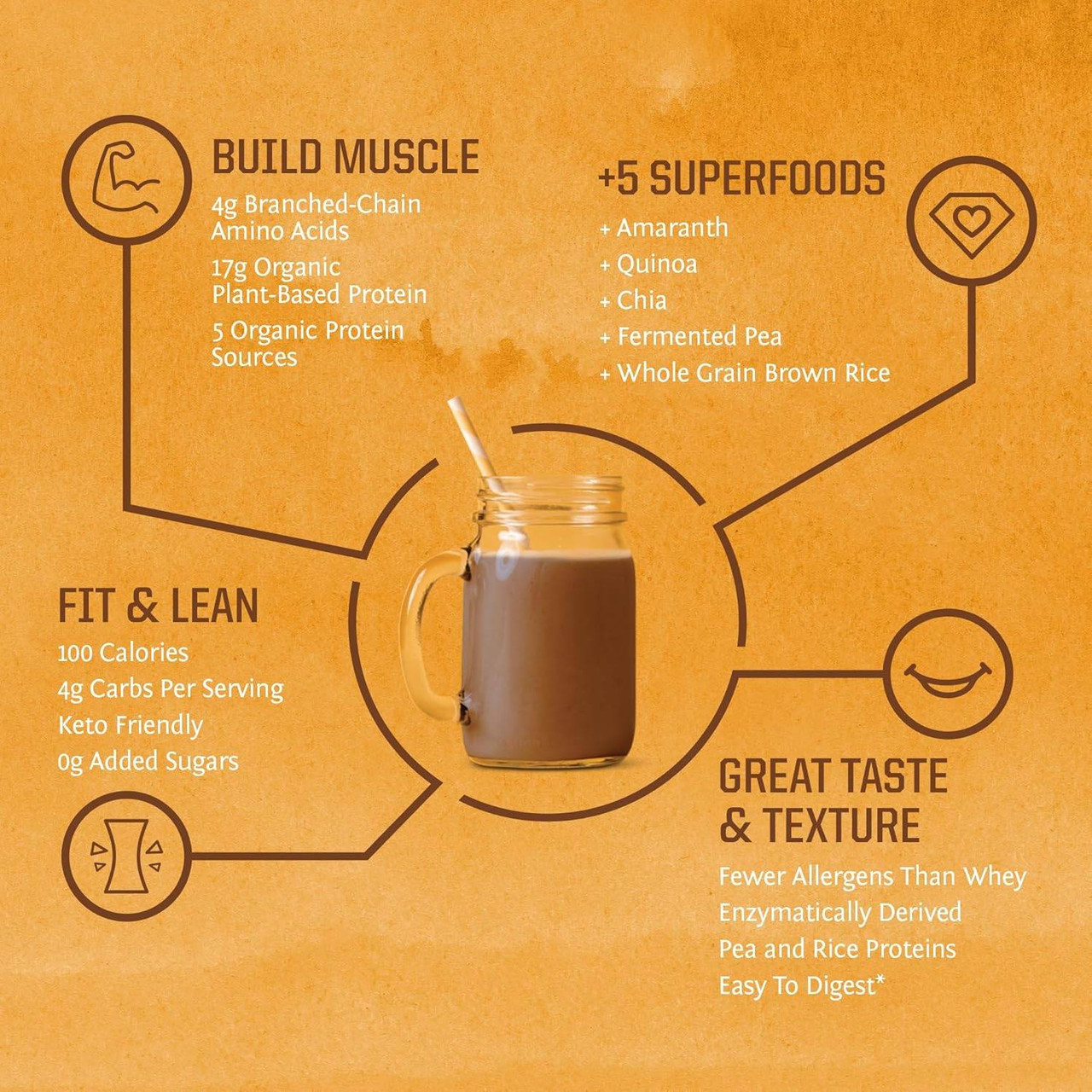 Classic Plus build muscle fit lean taste texture five superfoods amaranth quinoa chia graphic