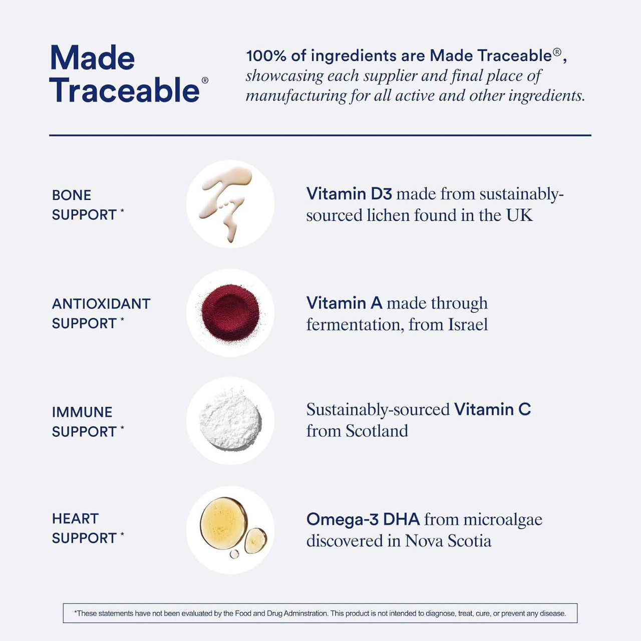 Ritual Essential for Women Prenatal Multivitamin Citrus - 60 Capsules