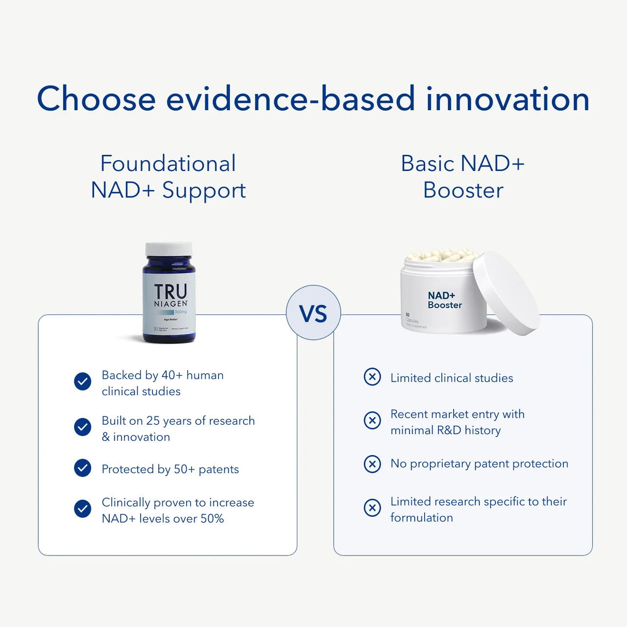 Tru Niagen compared with a basic NAD+ booster chart