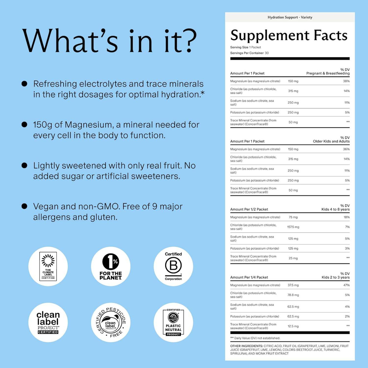 Needed Hydration Support - Variety Pack - 30 Packets
