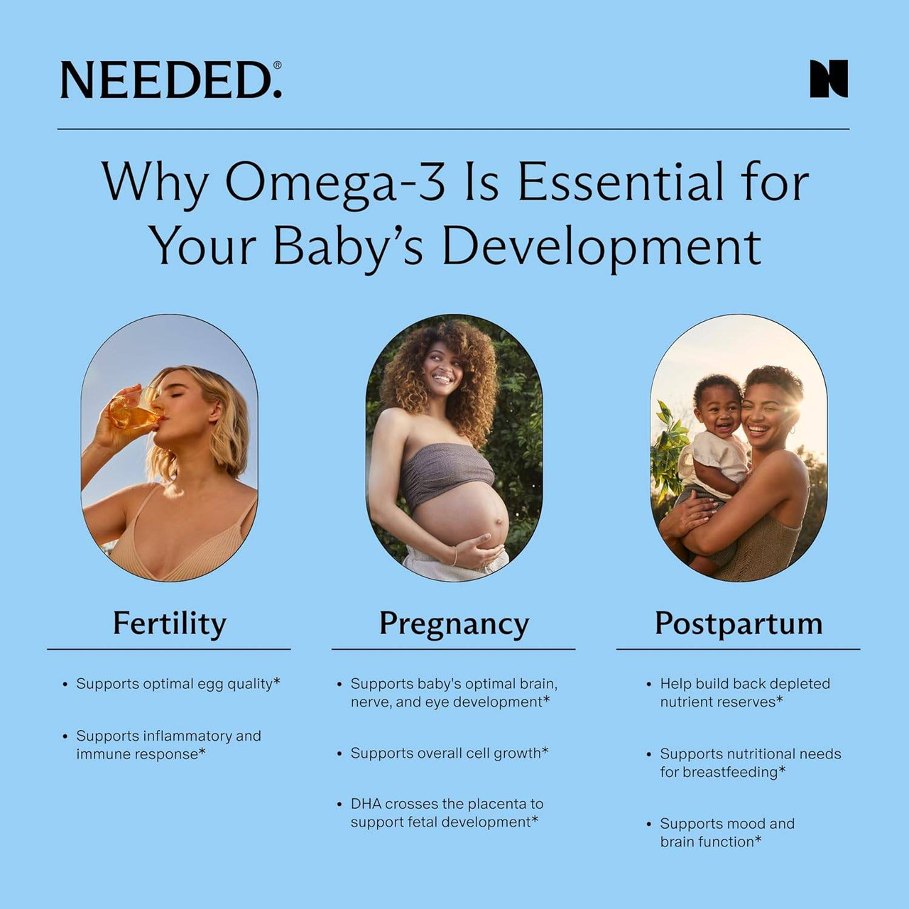 Why omega-3 is essential, fertility, pregnancy and postpartum graphic
