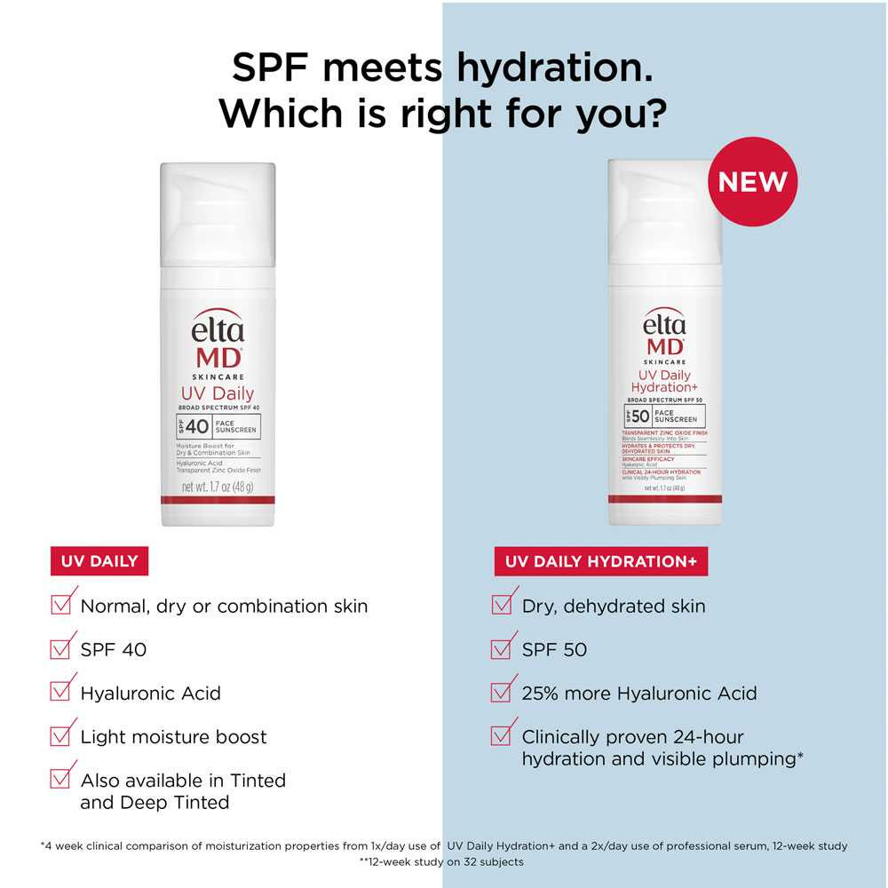 Chart comparing EltaMD UV Daily and UV Daily Hydration+