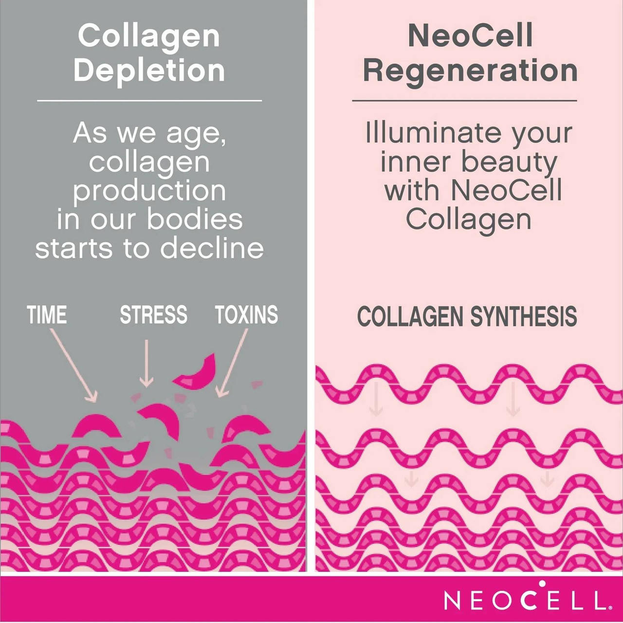 NeoCell Marine Collagen - 120 Capsules