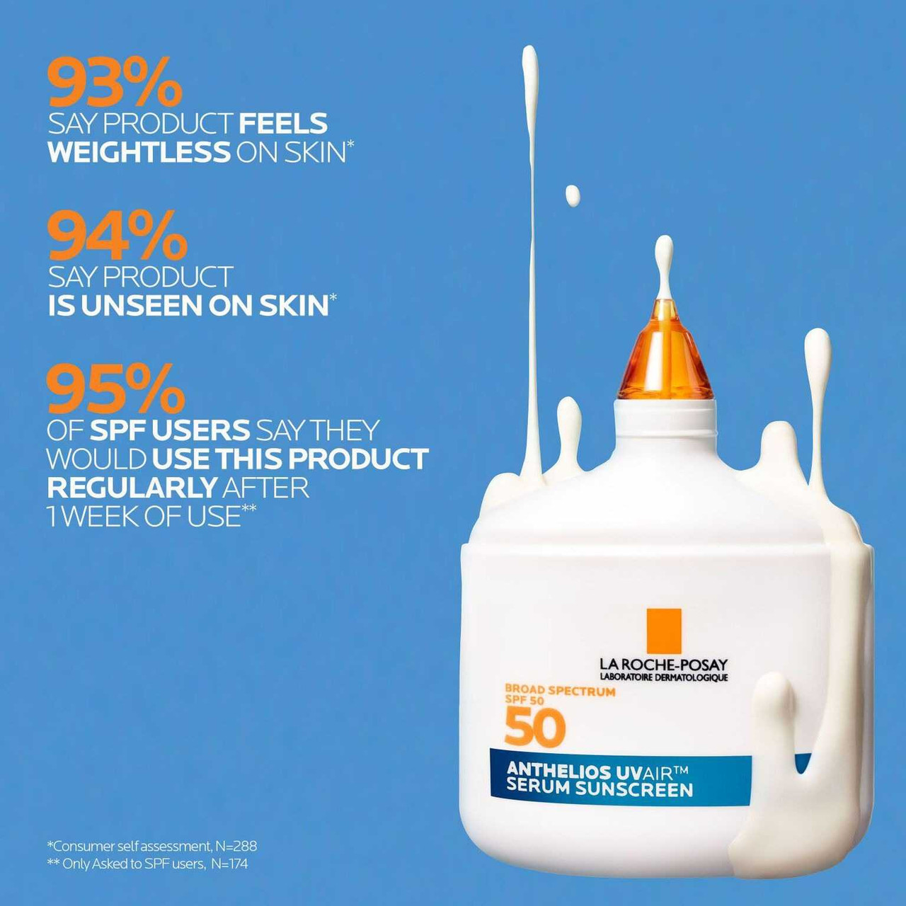 La Roche Posay Anthelios UV Air SPF 50 Serum Sunscreen 0