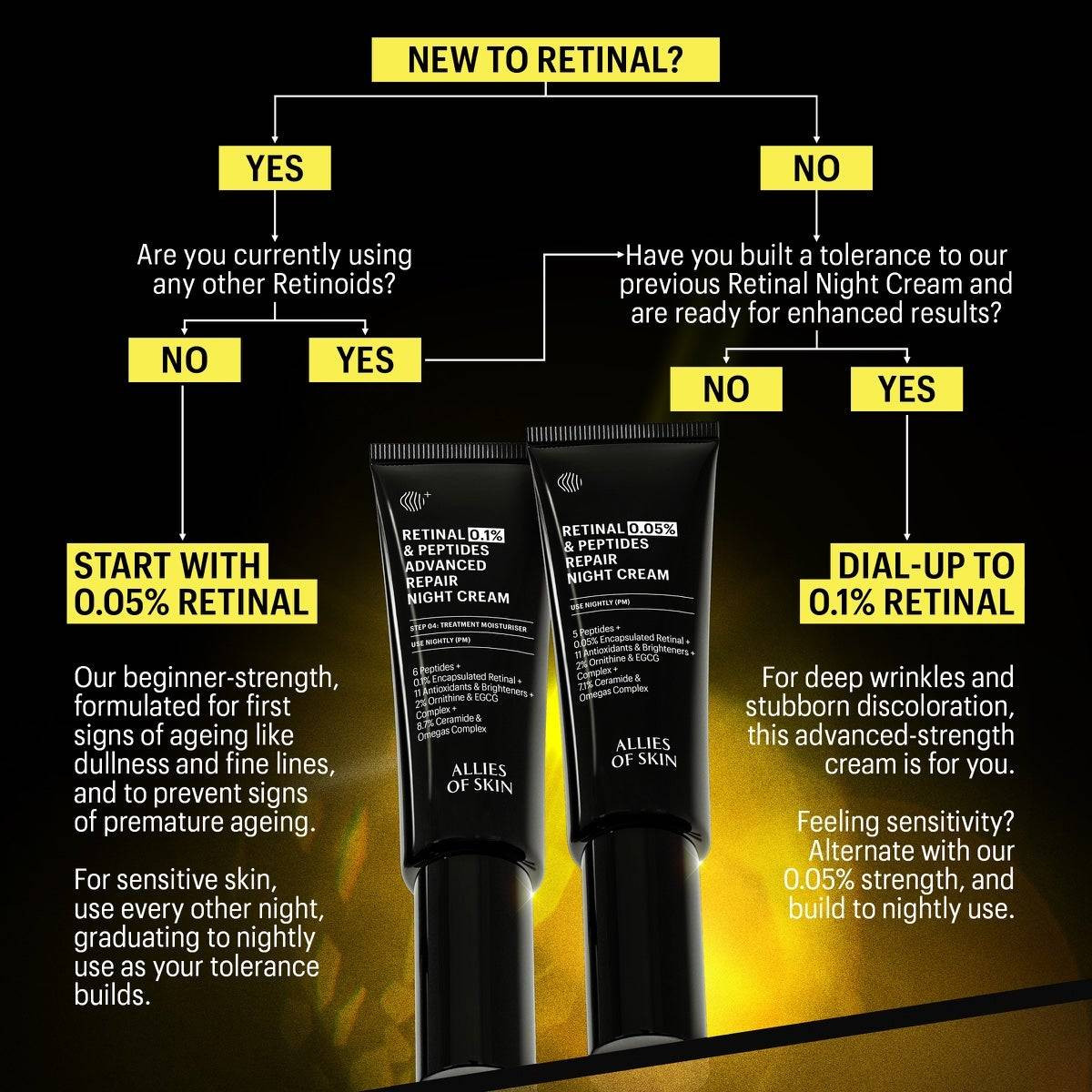 New to retinal flowchart choosing between 0.05% and 0.1% retinal night creams