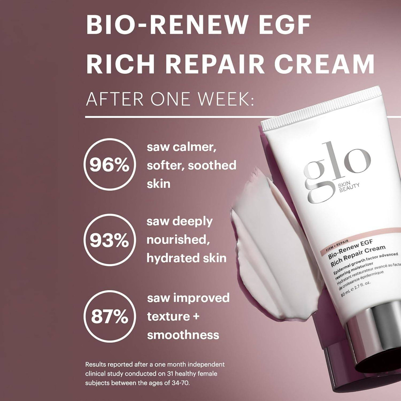 glo Skin Beauty Bio-Renew EGF Rich Repair Cream