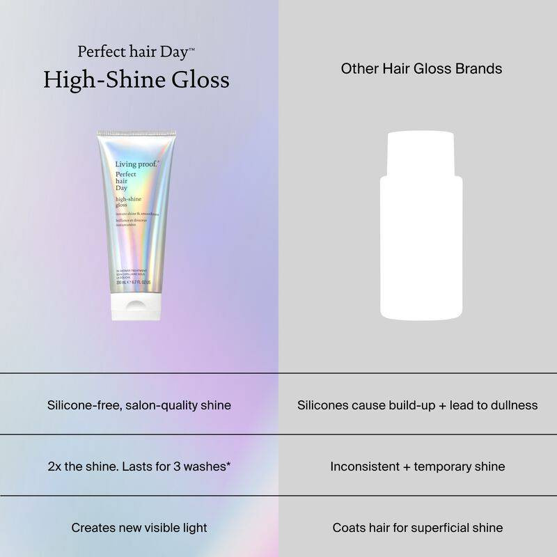 PhD High-Shine Gloss vs other brands silicone-free shine comparison