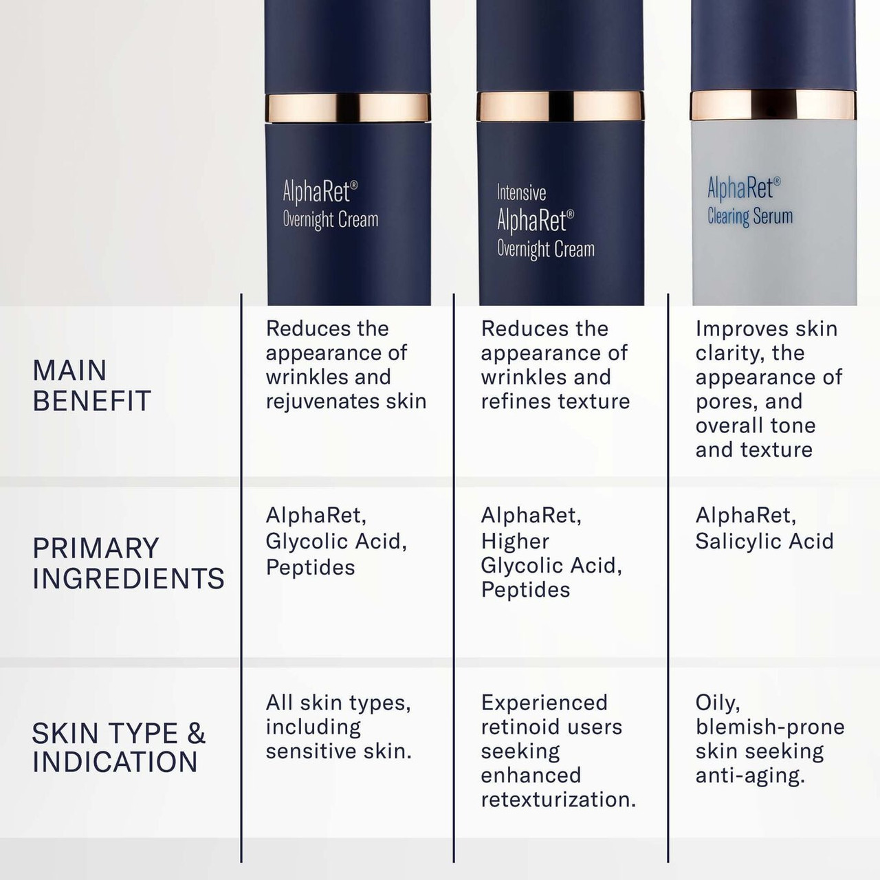 Skinbetter Science AlphaRet Overnight Cream