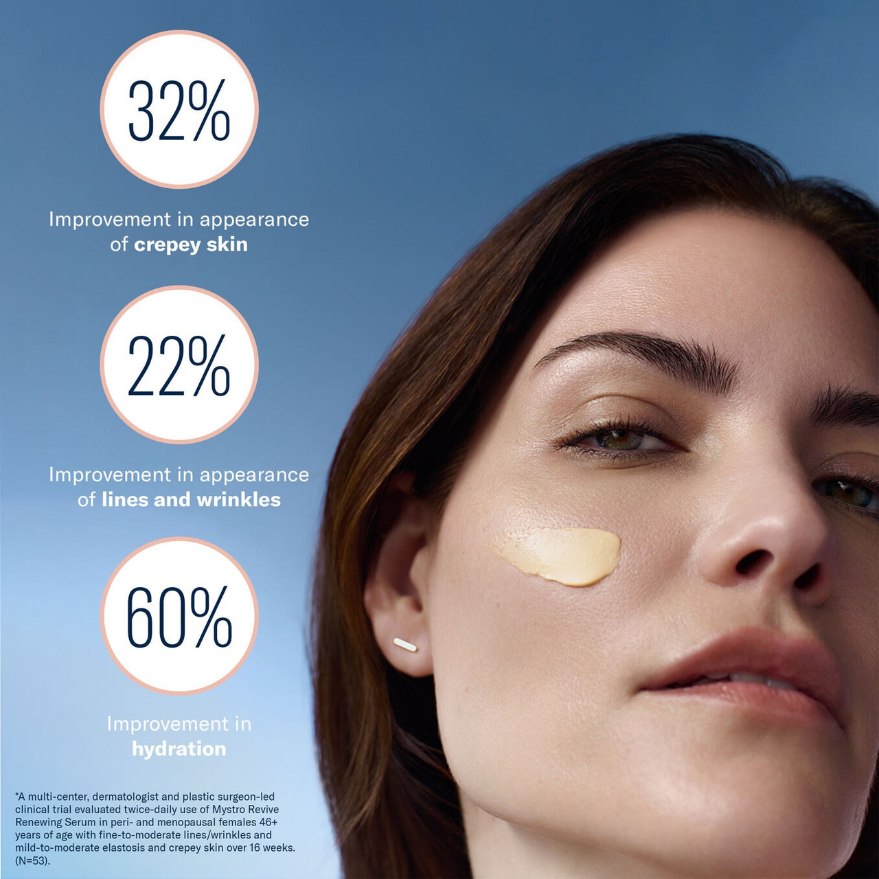 Woman with a serum dot on her cheek beside study result percentages