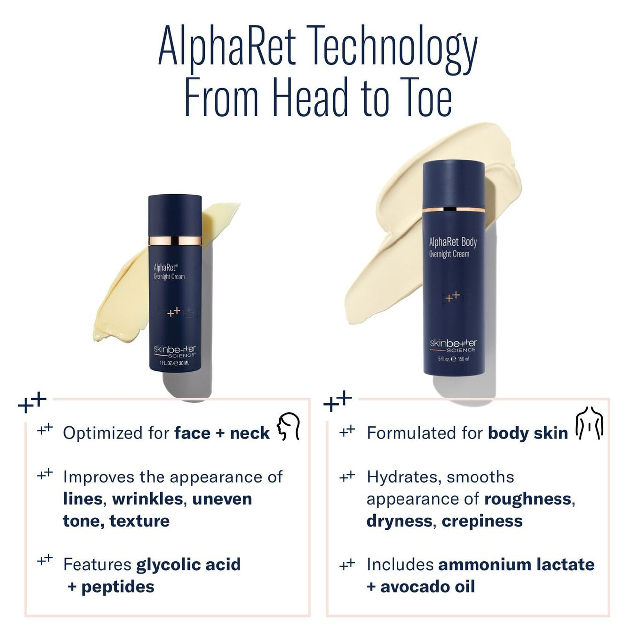 AlphaRet face and body products compared, head to toe graphic