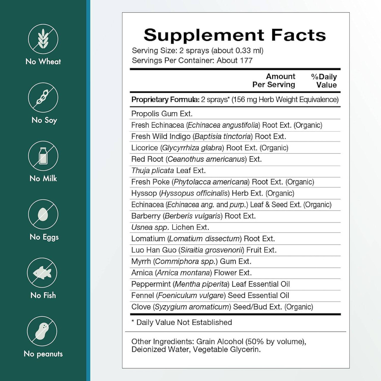 Natura Health Products Throat & Gland - 59 Milliliters