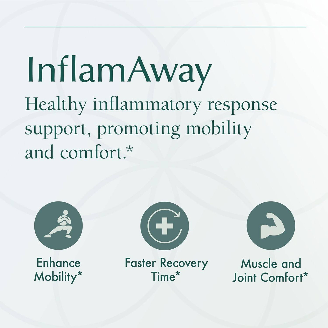 InflamAway graphic with mobility, recovery time and muscle and joint comfort icons