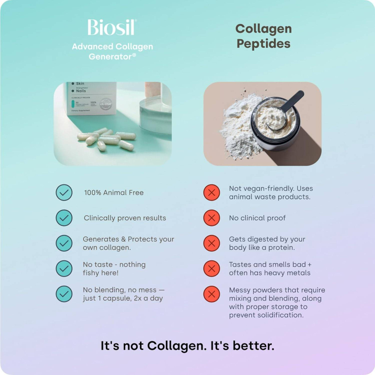 Biosil Advanced Collagen Generator, Original Capsules