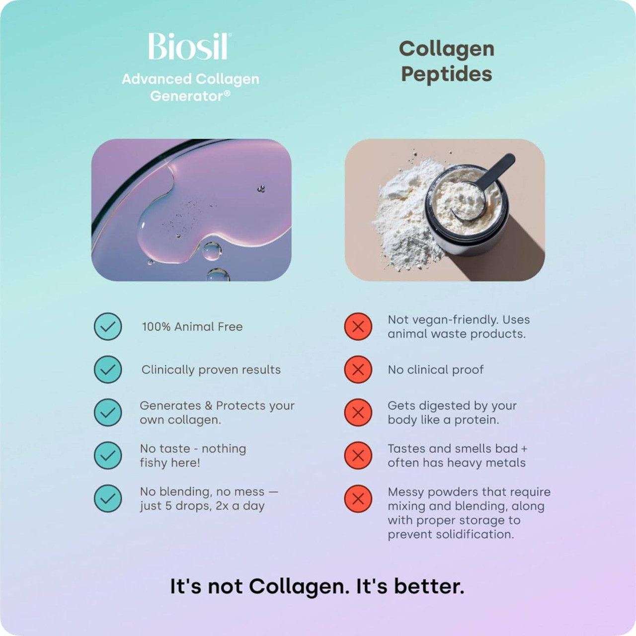 Biosil Advanced Collagen Generator