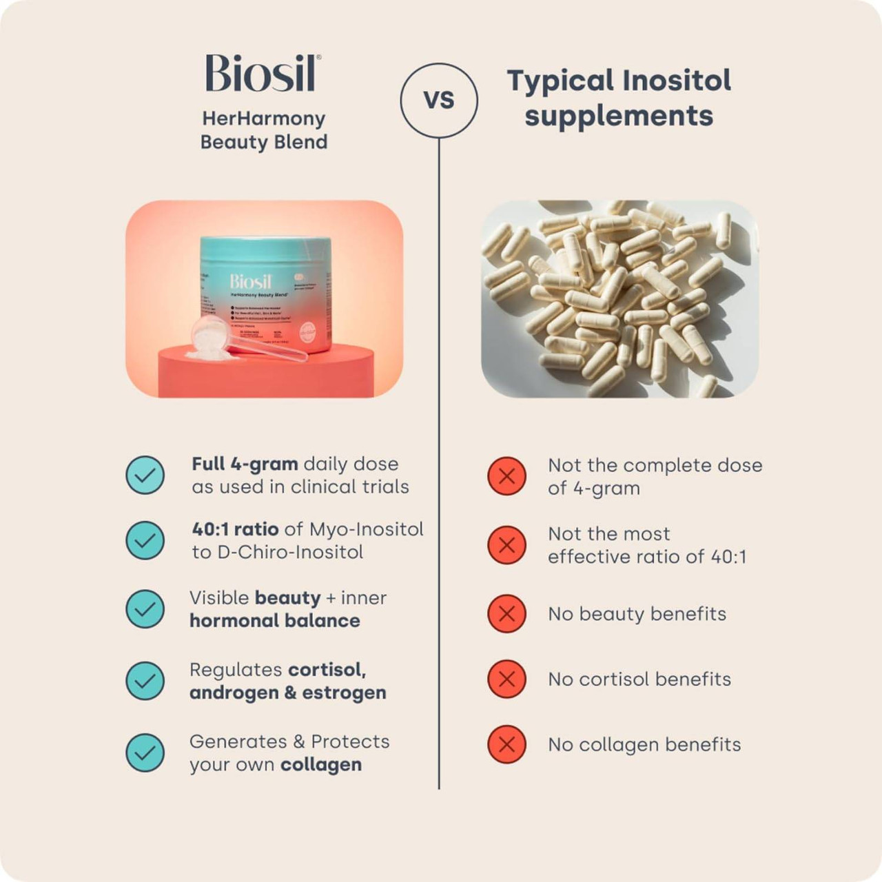 Biosil HerHarmony - 168 Grams