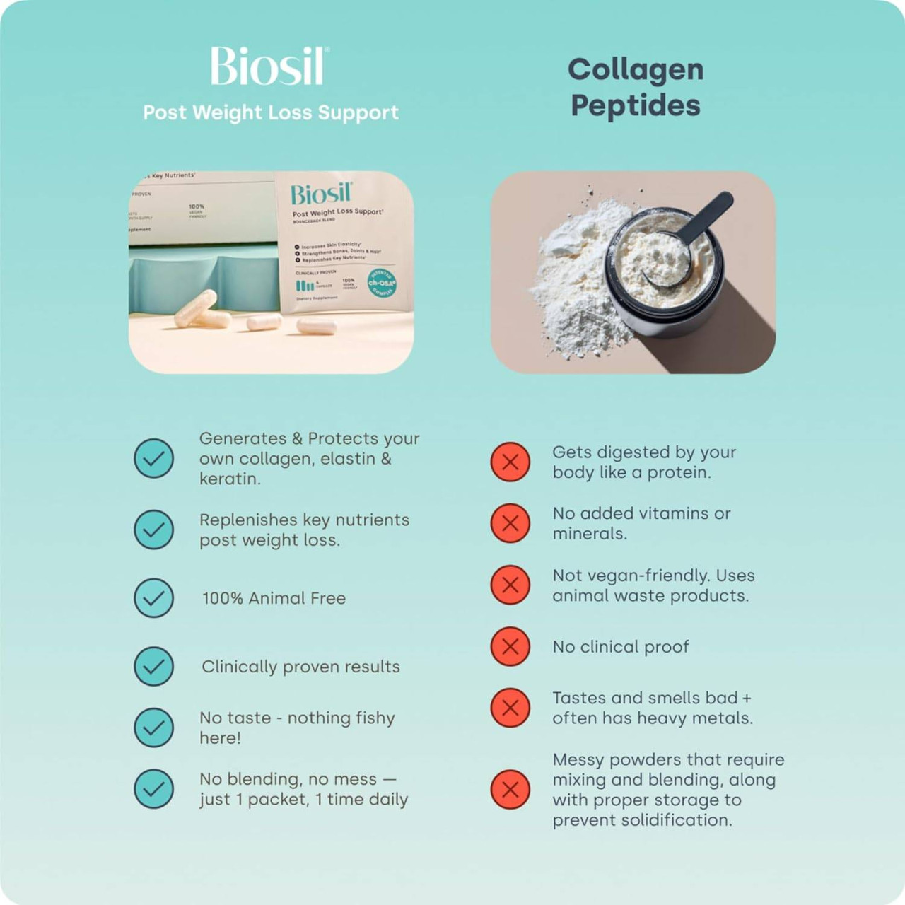 Biosil GLP-1 Post-Weight Loss - 30 Packets