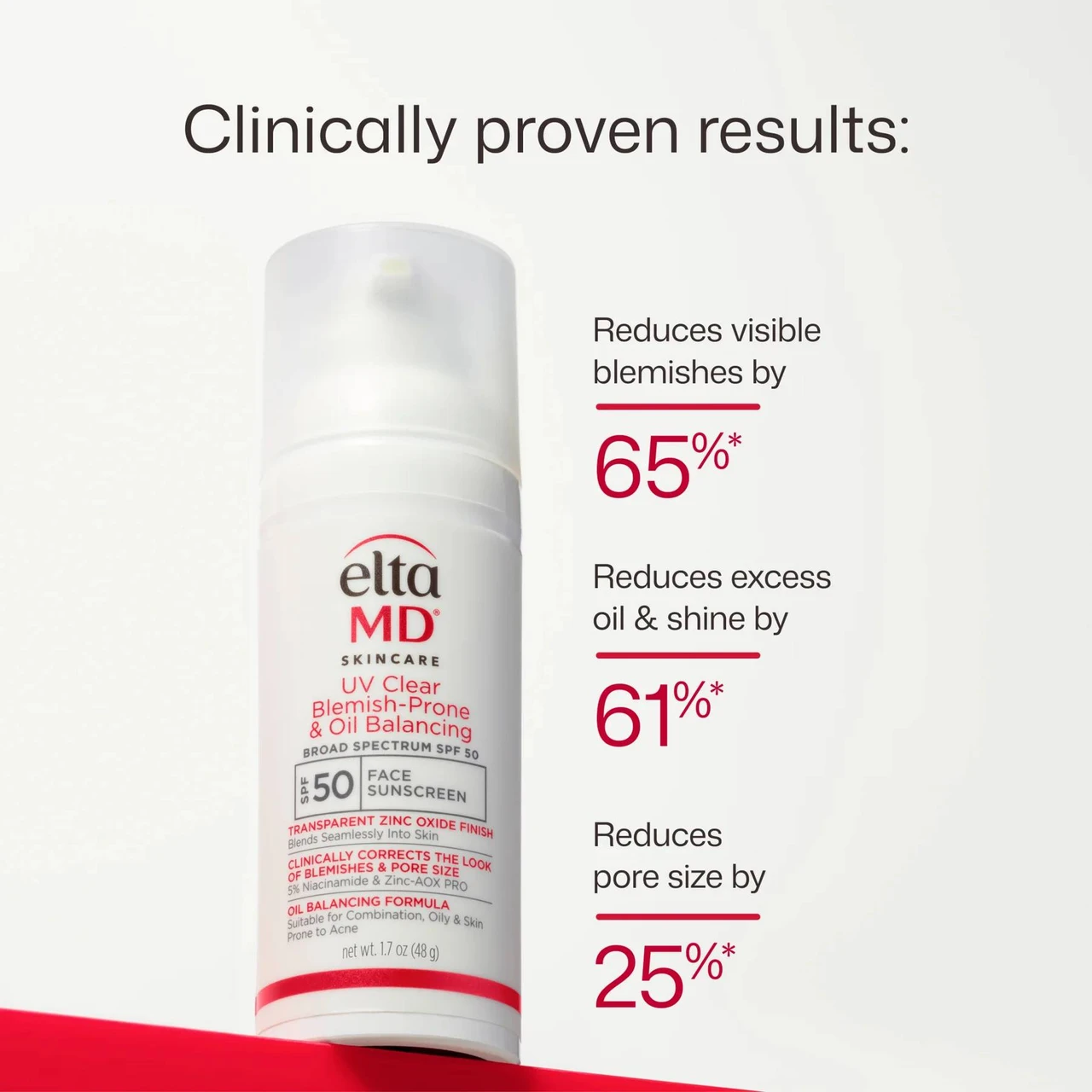 Bottle beside clinical study percentages