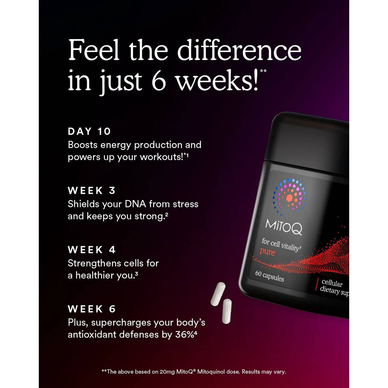 MitoQ pure - 60 Capsules