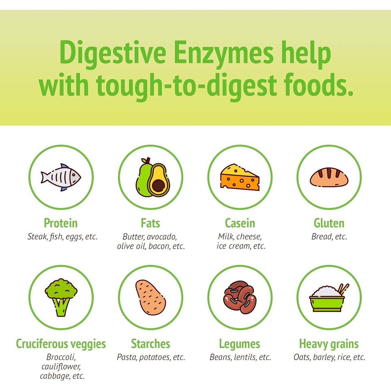 Smidge Digestive Enzymes - 120 Capsules