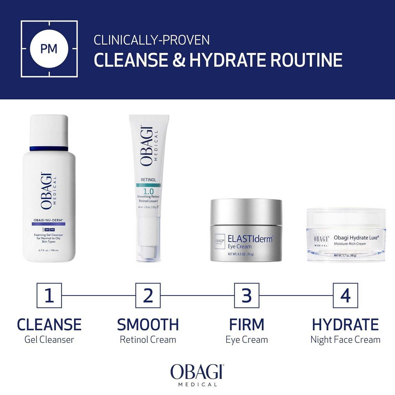 Obagi 4-step PM cleanse and hydrate routine featuring Hydrate Luxe